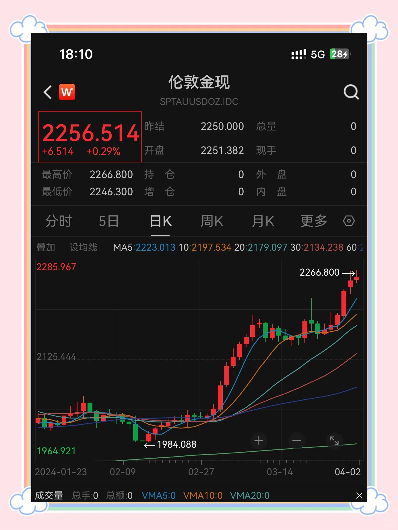 ARB冲破340美元大关，牛市是否已来临？
