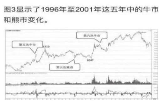 币安币冲破143美元大关，牛市是否已来临？的简单介绍