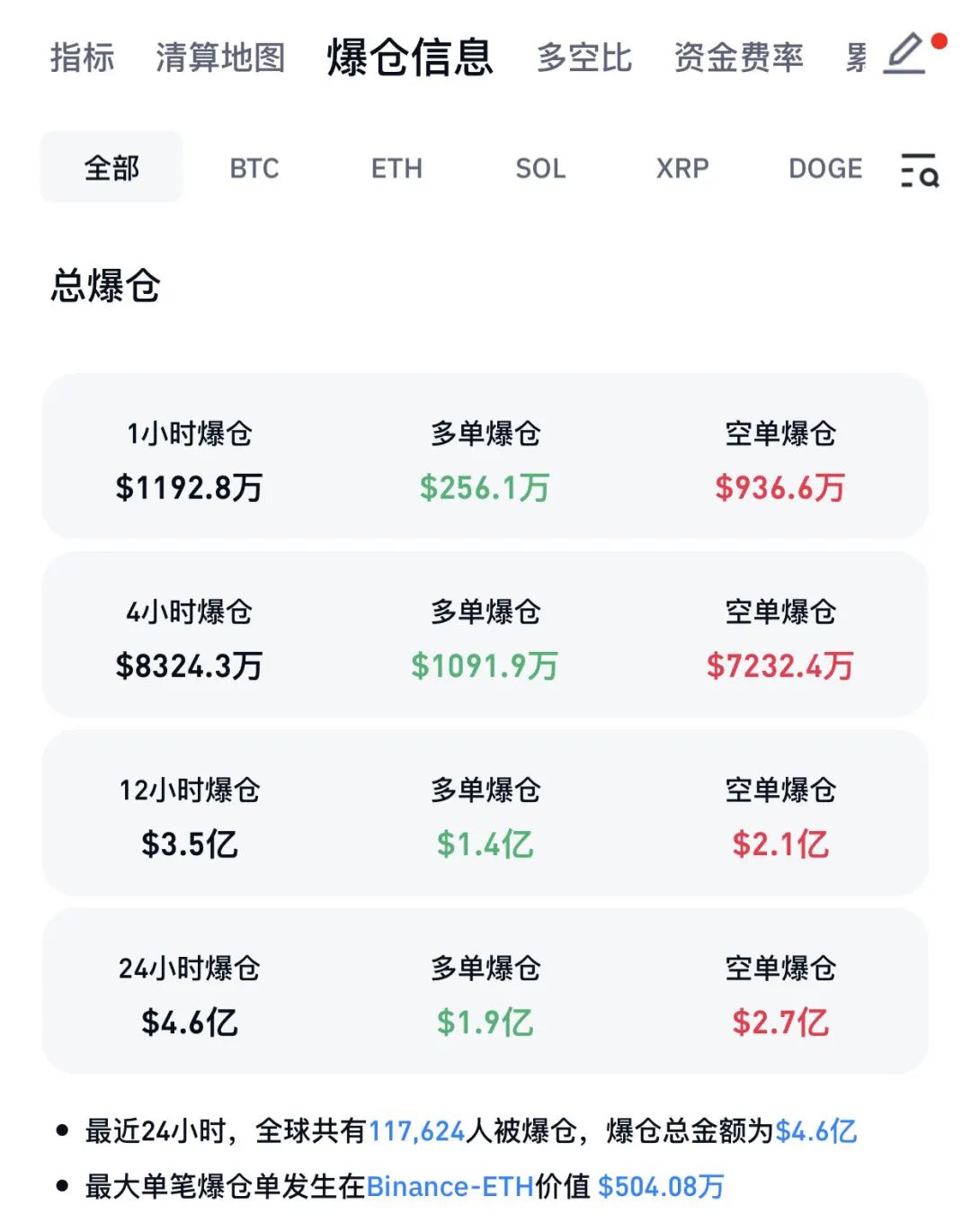 比特币创下年内新高，上扬幅高达USDT%，还能追吗？