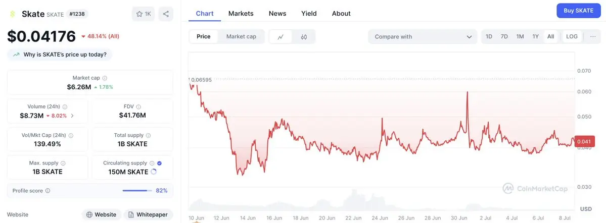 关于币安上扬势惊人，一夜飙升10.15%，加密市场沸腾的信息-九游体育官网入口