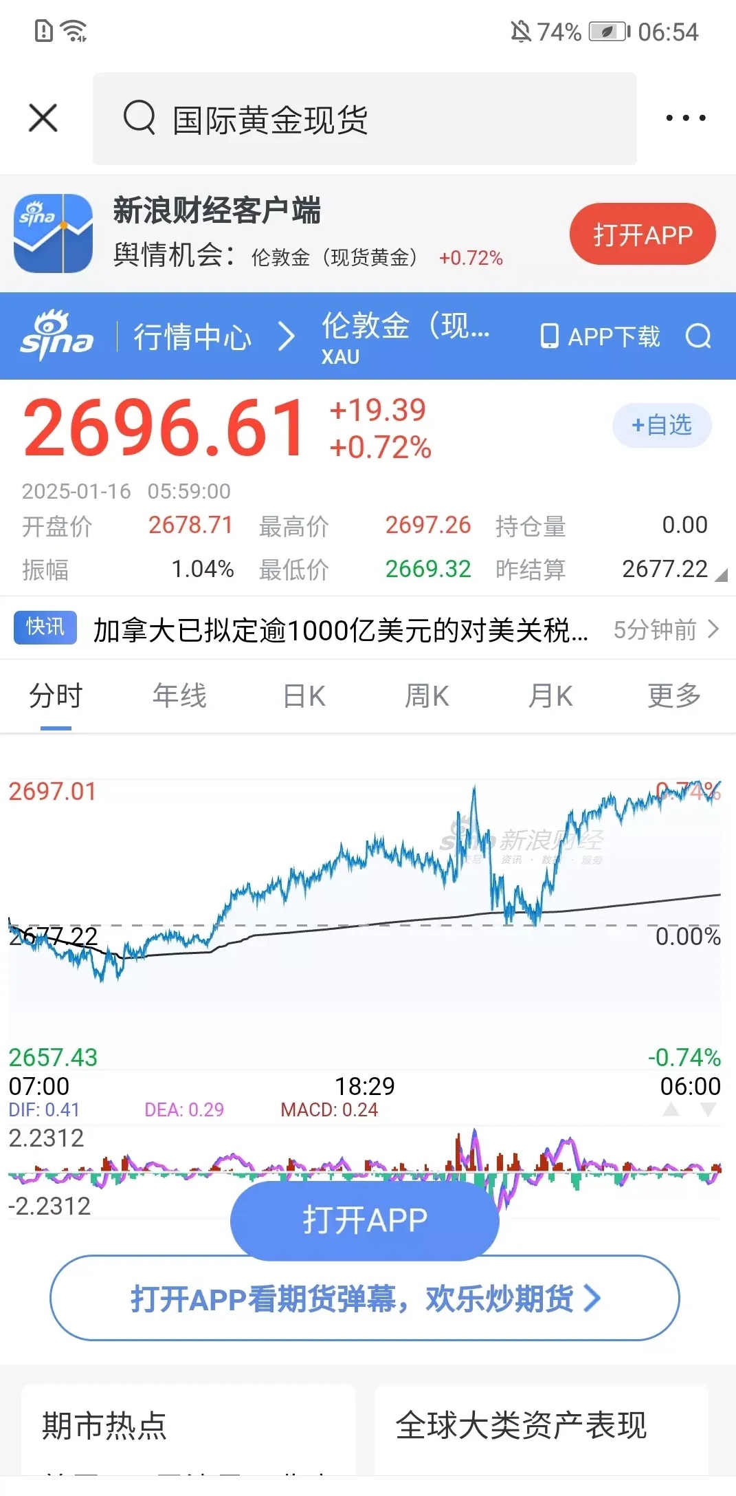 TON上涨势惊人，一夜飙升USDT%，加密市场沸腾