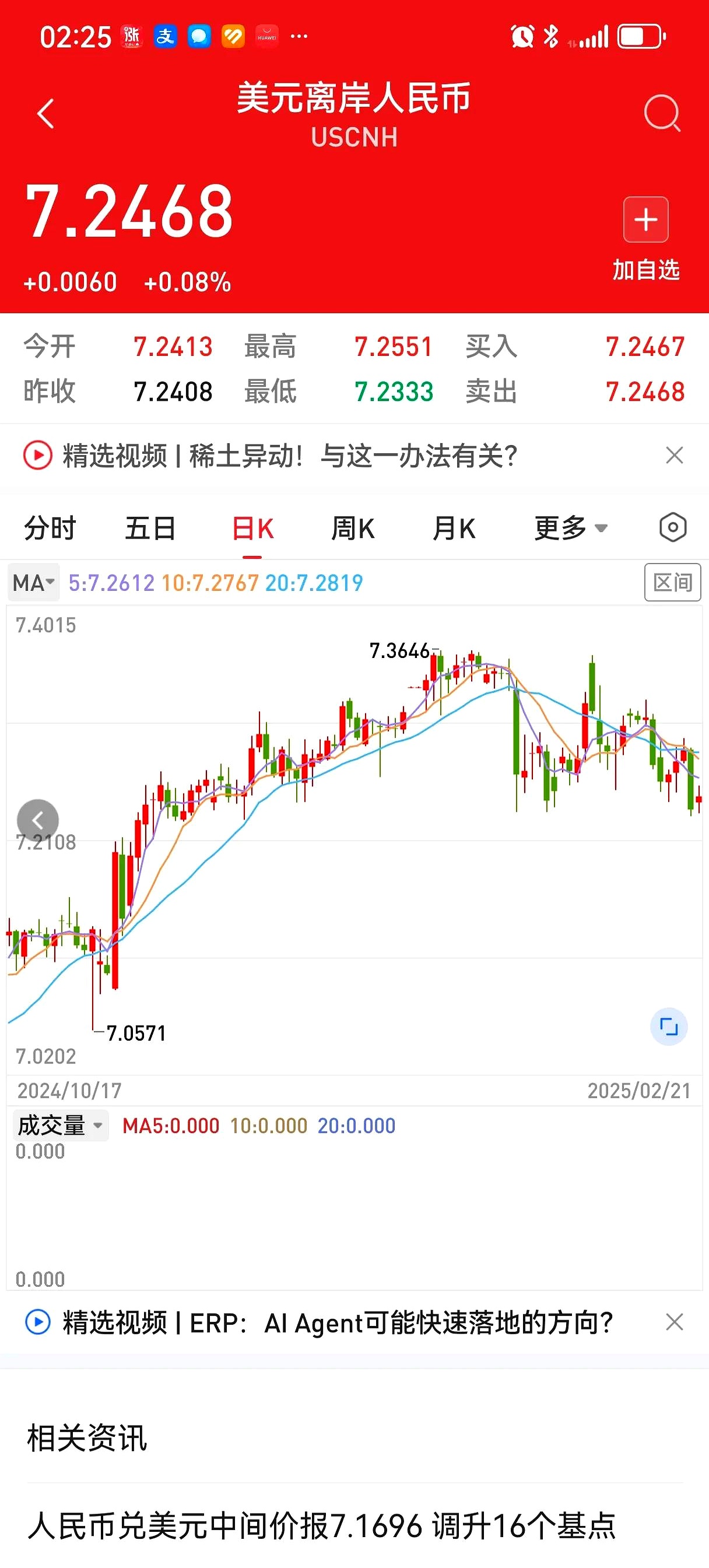 币安冲破7.14美元关口，大涨阶段是否已经开启？的简单介绍-九游体育官网
