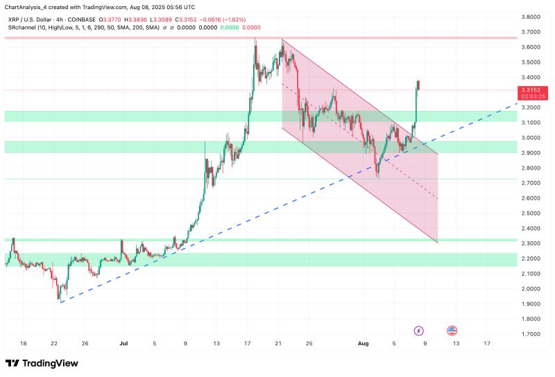 XRP冲破21美元门槛，牛市行情是否如期而至？