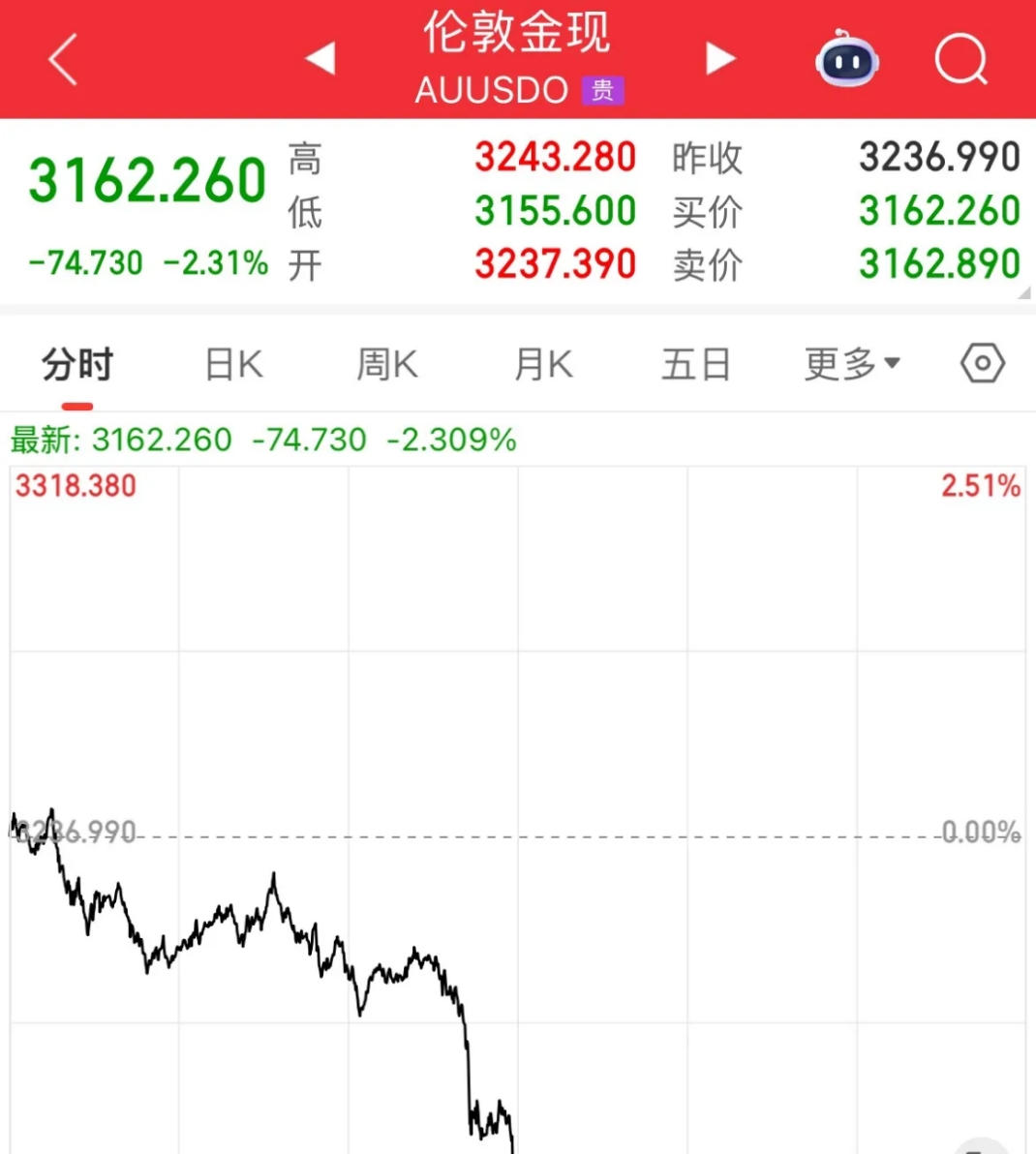 关于Coinbase冲破266美元价位，上涨周期是否已经开启？，震惊市场的信息-九游体育