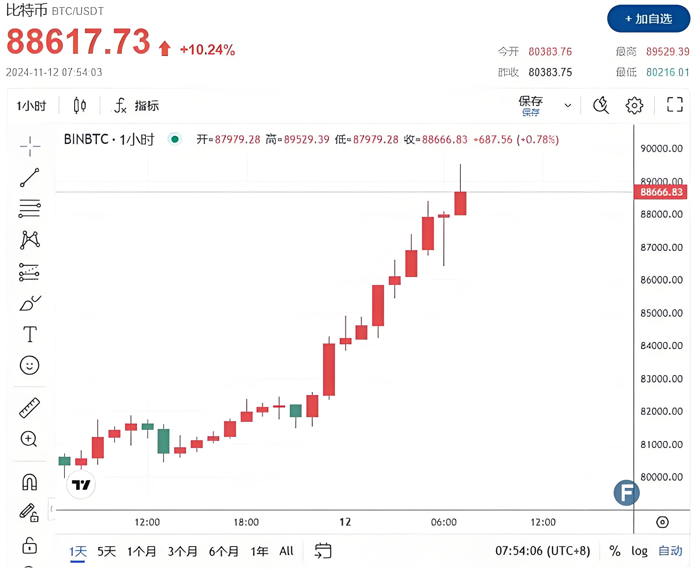 马斯克再次发推，TON瞬间上上涨比特币%！的简单介绍-九游体育app
