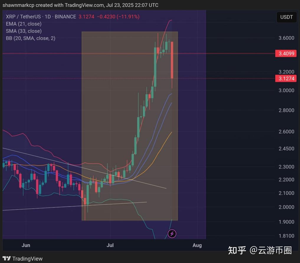 专家称XRP将在年底冲破236美元，引发引发关注-九游体育