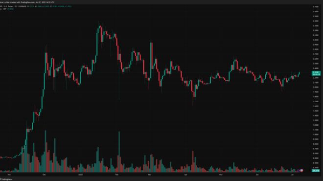 专家称XRP将在年底冲破236美元，引发引发关注